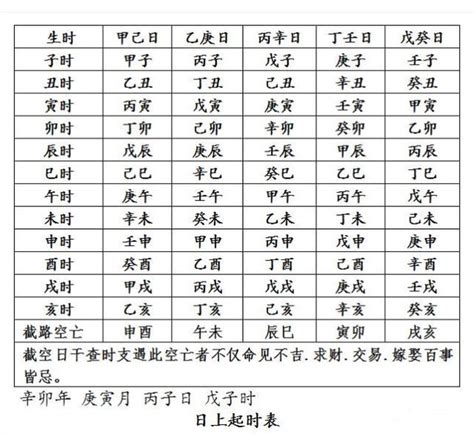 四柱是什麼|八字基礎知識：四柱八字排年柱、月柱、日柱、時柱（。